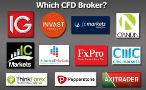 Best Platform for CFD Trading Your Guide to Successful Trading